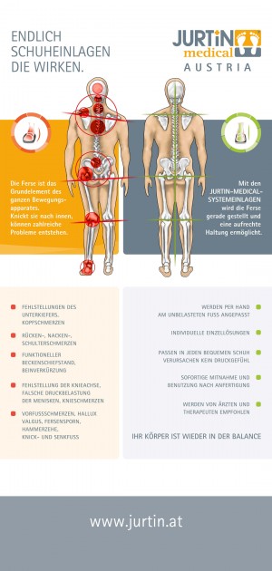 JURTIN medical® Systemeinlage